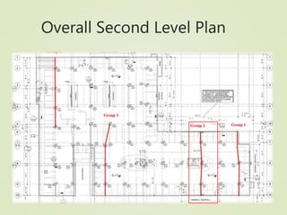Overall Second Level Plan
 