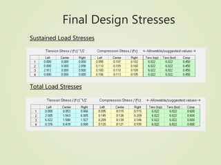 Final Design Stresses
Sustained Load Stresses
Total Load Stresses
 