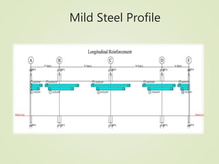 Mild Steel Profile
 