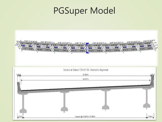 PGSuper Model
 