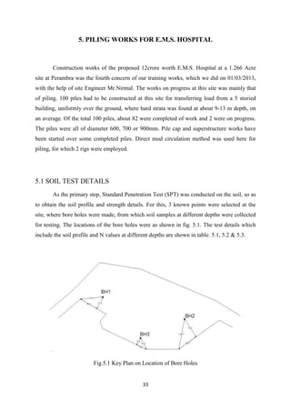 33
5. PILING WORKS FOR E.M.S. HOSPITAL
Construction works of the proposed 12crore worth E.M.S. Hospital at a 1.266 Acre
site at Perambra was the fourth concern of our training works, which we did on 01/03/2013,
with the help of site Engineer Mr.Nirmal. The works on progress at this site was mainly that
of piling. 100 piles had to be constructed at this site for transferring load from a 5 storied
building, uniformly over the ground, where hard strata was found at about 9-13 m depth, on
an average. Of the total 100 piles, about 82 were completed of work and 2 were on progress.
The piles were all of diameter 600, 700 or 900mm. Pile cap and superstructure works have
been started over some completed piles. Direct mud circulation method was used here for
piling, for which 2 rigs were employed.
5.1 SOIL TEST DETAILS
As the primary step, Standard Penetration Test (SPT) was conducted on the soil, so as
to obtain the soil profile and strength details. For this, 3 known points were selected at the
site, where bore holes were made, from which soil samples at different depths were collected
for testing. The locations of the bore holes were as shown in fig. 5.1. The test details which
include the soil profile and N values at different depths are shown in table. 5.1, 5.2 & 5.3.
Fig.5.1 Key Plan on Location of Bore Holes
 