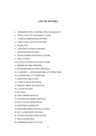 5
LIST OF FIGURES
1. SWIMMING POOL CONSTRUCTIO, NADAKKAVU
2. SITE LAYOUT OF NADAKKAVU POOL
3. LATERAL DIMENSIONS OF POOL
4. STRUCTURAL DETAILS OF POOL
5. PEARL TILE
6. LIGHTING FITTINGS FOR POOL
7. SAND FILTERS OF POOL
8. PILING WORKS FOR KERALA FEEDS
9. SITE LAYOUT
10. LAYOUT OF PILES FOR SILOS TANK
11. BORING BY DMC METHOD
12. REINFORCEMENT UNITS FOR PILES
13. LAND DEVL. AND ROAD WORK AT CYBER PARK
14. EARTHWORK AT CYBERPARK
15. APPLYING GSB LAYER
16. TYPICAL ROAD SECTIONS
17. DRAIN/ COMM/ PLUM DUCTS
18. CATCH PIT VIEW
19. RE WALL
20. THE COMPOUND WALL
21. SECTION OF COMPOUND WALL
22. KEY PLAN OF BORE HOLES
23. BENTONITE MISING PIT
24. REINFORCEMENT DETAILS OF PILE
25. PCC LAYER OVER TWO PILE
26. AFTER CONSTRUCTION OF PILE
27. PILE CAP DETAILS
28. SWIMMING POOL 1 PE-CO-C
 