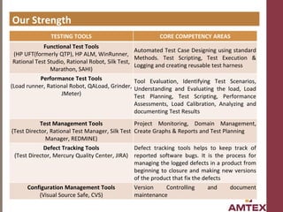 Amtex_Software_Testing_Presentation pdf | PDF