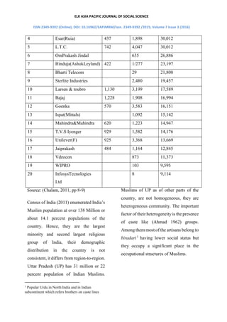 ECONOMIC REFORMS AND INCREASING TREND OF GULF | PDF