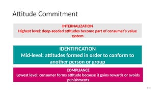 Consumer Behavior 7 attributes.presentation | PPTX