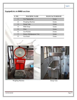 Aggies
11DTECHO18 Page 11
EquipmEnts in RMRD section
Weighing Machine Dump Tank
S. NO. MACHINE NAME MANUFACTURED BY
1 Can Tipping Bar Goma
2 Weighing Machine Goma
3 Dump Tank Goma
4 Milk Pump Goma
5 Filter Goma
6 Can Washer Goma
7 Heater (Multipurpose Vat) Goma
9 Can Stand Goma
 