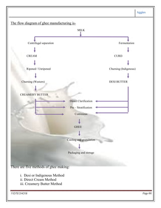Aggies
11DTECHO18 Page 44
The flow diagram of ghee manufacturing is-
MILK
Centrifugal separation Fermentation
CREAM CURD
Ripened / Unripened Churning (Indigenous)
Churning (Western) DESI BUTTER
CREAMERY BUTTER
Direct Clarification
Pre – Stratification
Continious
GHEE
Cooling and granulation
Packaging and storage
There are five methods of ghee making:
i. Desi or Indigenous Method
ii. Direct Cream Method
iii. Creamery Butter Method
 