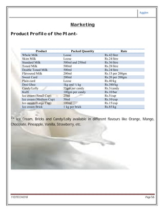 Aggies
11DTECHO18 Page 56
Marketing
Product Profile of the Plant-
Product Packed Quantity Rate
Whole Milk Loose Rs.42/liter
Skim Milk Loose Rs.24/litre
Standard Milk 500ml and 250ml Rs.36/litre
Toned Milk 500ml Rs.28/litre
Double Toned Milk 500ml Rs.24/litre
Flavoured Milk 200ml Rs.15 per 200gm
Sweet Curd 200ml Rs.20 per 200gm
Plain curd Loose Rs.40/kg
Desi Ghee 1kg and ½ kg Rs.380/kg
Candy/Lolly 55gm per candy Rs.3/candy
Kulfi 100gm per candy Rs.10/bar
Ice cream (Small Cup) 25ml Rs.5/cup
Ice cream (Medium Cup) 50ml Rs.10/cup
Ice cream (Large Cup) 100ml Rs.15/cup
Ice cream Brick 1 kg per brick Rs.85/kg
** Ice Cream, Bricks and Candy/Lolly available in different flavours like Orange, Mango,
Chocolate, Pineapple, Vanilla, Strawberry, etc.
 