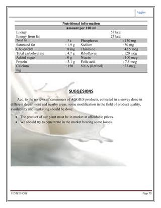 Aggies
11DTECHO18 Page 70
Nutritional information
Amount per 100 ml
Energy 58 kcal
Energy from fat 27 kcal
Total fat : 3 g Phosphorus : 130 mg
Saturated fat : 1.9 g Sodium : 50 mg
Cholesterol : 8 mg Thiamine : 42.5 mcg
Total carbohydrate : 4.7 g Riboflavin : 120 mcg
Added sugar : 0 g Niacin : 100 mcg
Protein : 3.1 g Folic acid : 7.5 mcg
Calcium : 150
mg
Vit.A (Retinol) : 32 mcg
SUGGESIONS
Acc. to the reviews of consumers of AGGIES products, collected in a survey done in
different department and nearby areas, some modification in the field of product quality,
availability and marketing should be done.
 The product of our plant must be in market at affordable prices.
 We should try to penentrate in the market bearing some losses.
 