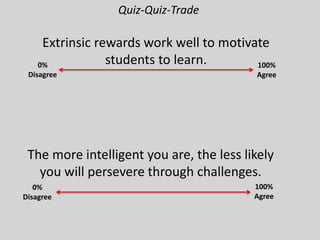 Extrinsic rewards work well to motivate
students to learn. 100%
Agree
0%
Disagree
The more intelligent you are, the less likely
you will persevere through challenges.
0%
Disagree
100%
Agree
Quiz-Quiz-Trade
 