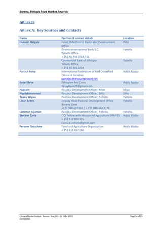 Borena, Ethiopia Food Market Analysis
Ethiopia Market Analysis - Borena - Aug 2011 (v. 5 Oct 2011) Page 16 of 25
06/10/2011
Annexes
Annex A: Key Sources and Contacts
Name Position & contact details Location
Hussein Galgalo Head, Dillo District Pastoralist Development
Office
Dillo
Oromia International Bank S.C.
Yabello Office
+ 251 46 446 0733 / 16
Yabello
Commercial Bank of Ethiopia
Yabello Office
+ 251 45 445 0234
Yabello
Patrick Foley International Federation of Red Cross/Red
Crescent Societies
patfoley@@counterpoint.net
Addis Ababa
Ketay Baye Ethiopian Red Cross
Ketaybaye22@gmail.com
Addis Ababa
Hussein Pastoral Development Officer, Miyo Miyo
Nyo Mohammed Pastoral Development Officer, Dillo Dillo
Tekay Wiyou Pastoral Development Officer, Teltelle Teltelle
Liban Arero Deputy Head Pastoral Development Office,
Borena Zone
+251 916 607 062 / + 251 046 446 0776
Yabello
Lamman Ajjaman Pastoral Development Officer, Yabello Yabello
Stefano Caria ODI Fellow with Ministry of Agriculture DRMFSS
+ 251 912 803 335
Caria.a.stefano@gmail.com
Addis Ababa
Persom Getachew Food and Agriculture Organization
+ 251 911 457 160
Addis Ababa
 