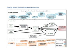 Annex D: Normal Situation Market Map, Borena Zone
 