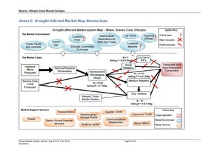 Borena, Ethiopia Food Market Analysis
Ethiopia Market Analysis - Borena - Aug 2011 (v. 5 Oct 2011) Page 20 of 25
06/10/2011
Annex E: Drought-Affected Market Map, Borena Zone
 