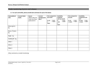 Borena, Ethiopia Food Market Analysis
Ethiopia Market Analysis - Borena - Aug 2011 (v. 5 Oct 2011) Page 25 of 25
06/10/2011
Trader monitoring of prices and volumes
30. For each commodity, please provide best estimates for each of the below.
Commodity &
Unit
Current Stock
levels
Source
(Where does the
trader buy these
goods from?)
Current
average price
(Birr)
Price compared to
last month
Availability
compared
with last month
Price compared to
last year
Availability
compared to last
year
0: n/a
1:
lower
2: same
3: higher
0:
none
1:
lower
2: same
3: higher
0: n/a
1: lower
2: same
3: higher
0: none
1: lower
2: same
3: higher
Maize (grain) -
kg
Beans / Protein
kg
Sugar - kg
Cooking fat - kg
Other 1
Other 2
Other 3
Other comments on market monitoring:
 