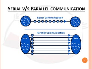 SERIAL V/S PARALLEL COMMUNICATION
2
 
