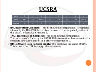 UCSRA
 RXC: Reception Complete: This bit shows the completion of Reception of
a frame by the USART. If the receiver has received a complete byte it sets
this bit as 1 otherwise it remains 0.
 TXC: Transmission Complete: This bit shows the completion of
Transmission of a frame by the USART. If the transmitter has transmitted a
complete byte it sets this bit as 1 otherwise it remains 0.
 UDRE: USART Data Register Empty: This bit shows the status of UDR.
This bit set if the UDR is empty otherwise reset.
Bit No 7 6 5 4 3 2 1 0
Name RXC TXC UDRE FE DOR PE U2X MPCM
Initial Val 0 0 1 0 0 0 0 0
 