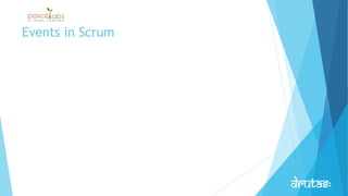 Events in Scrum
 