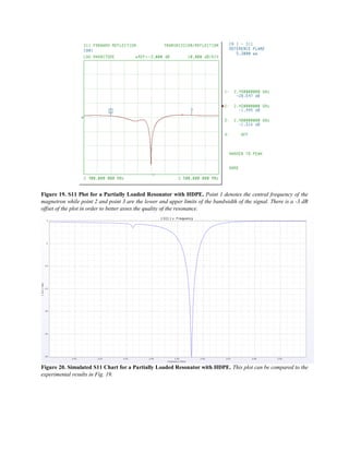 Figure 19. S11 Plot for a Partially Loaded Resonator with HDPE. Point 1 denotes the central frequency of the
magnetron while point 2 and point 3 are the lower and upper limits of the bandwidth of the signal. There is a -3 dB
offset of the plot in order to better asses the quality of the resonance.
Figure 20. Simulated S11 Chart for a Partially Loaded Resonator with HDPE. This plot can be compared to the
experimental results in Fig. 19.
 