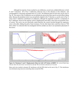 Although the majority of tests resulted in zero deflection, several tests yielded deflections in both
X and Y directions. All of the Y deflections observed were in the direction of the dielectric, and
corresponded to a maximum calculated force of 2.4 mN. The deflection plots for this force can be seen in
Fig. 26. The source of the X deflection was not definitively proven but there may be several effects taking
place. Because the pendulum mirror was not perfectly aligned in the Y direction, as can be seen in Fig. 9,
some of the Y deflection contributed to X deflection, although the magnitude would be a component of
the Y deflection. However the majority of the X displacement most likely came from an asymmetric flow
of current. The cavity was not electrically sealed therefore the current traveled through the suspension
wires to the table, finding the path of least resistance. On the other hand, there could have been an "EM
Drive effect" in a direction that was misaligned with the cylinder axis due to an asymmetric placement of
the screws.
Figure 26. Maximum X and Y Displacements Observed with 1.675 Inches of HDPE The vertical black lines
indicate where the microwave was turned on and off. This test lasted a duration of 12 second.
Many early tests resulted in dramatic RF interference with the PSD which can be seen in Fig. 27. This interference
was eliminated using microwave absorbing sheets around the PSD.
 