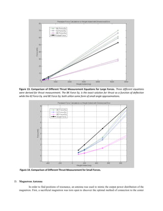 Figure 13. Comparison of Different Thrust Measurement Equations for Large Forces. Three different equations
were derived for thrust measurement. The BK Force Eq. is the exact solution for thrust as a function of deflection
while the KZ Force Eq. and BE Force Eq. both utilize some form of small angle approximations.
Figure 14. Comparison of Different Thrust Measurement for Small Forces.
D. Magnetron Antenna
In order to find positions of resonance, an antenna was used to mimic the output power distribution of the
magnetron. First, a sacrificial magnetron was torn open to discover the optimal method of connection to the center
 