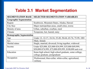 Market Segmentation in Consumer Behavior | PPT