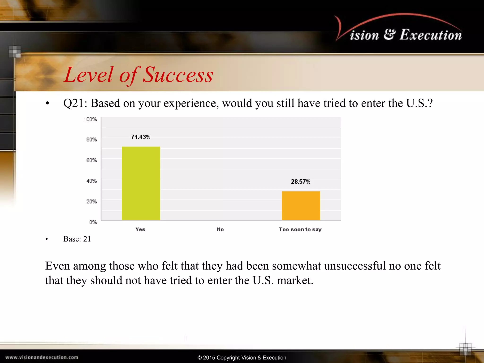 © 2015 Copyright Vision & Execution
Level of Success
• Q21: Based on your experience, would you still have tried to enter the U.S.?
• Base: 21
Even among those who felt that they had been somewhat unsuccessful no one felt
that they should not have tried to enter the U.S. market.
 