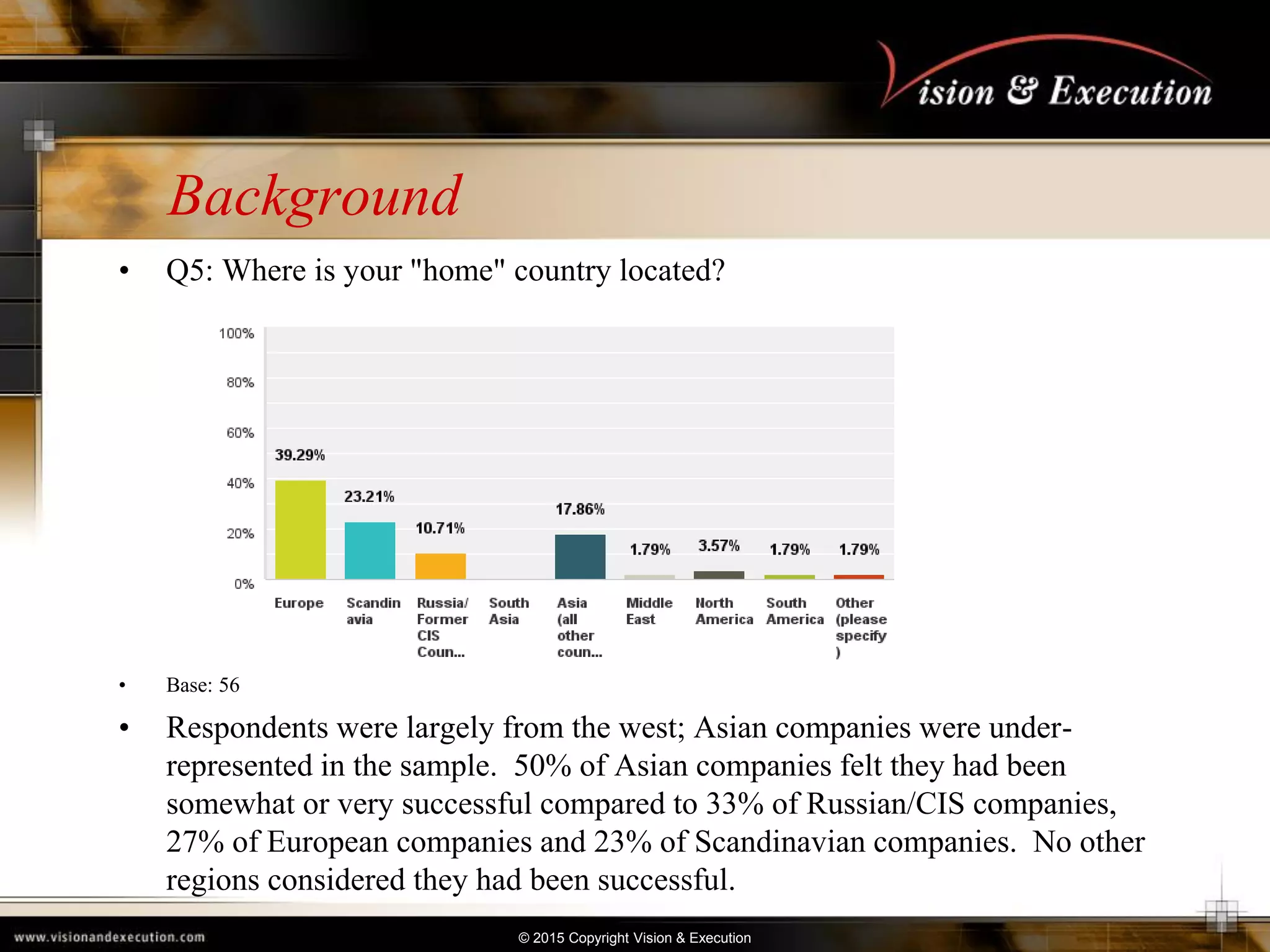 © 2015 Copyright Vision & Execution
Background
• Q5: Where is your "home" country located?
• Base: 56
• Respondents were largely from the west; Asian companies were under-
represented in the sample. 50% of Asian companies felt they had been
somewhat or very successful compared to 33% of Russian/CIS companies,
27% of European companies and 23% of Scandinavian companies. No other
regions considered they had been successful.
 