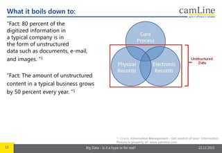 11 Big Data – Is it a hype or for real? 22.12.2015
“Fact: 80 percent of the
digitized information in
a typical company is in
the form of unstructured
data such as documents, e-mail,
and images. “1
“Fact: The amount of unstructured
content in a typical business grows
by 50 percent every year. “1
What it boils down to:
1: Oracle: Information Management – Get control of your Information
Picture is property of: www.yakidoo.com
 