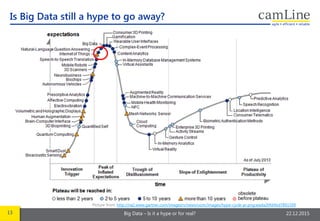13 Big Data – Is it a hype or for real? 22.12.2015
Is Big Data still a hype to go away?
Picture from: http://na2.www.gartner.com/imagesrv/newsroom/images/hype-cycle-pr.png;wada20fd4bd7891509
 