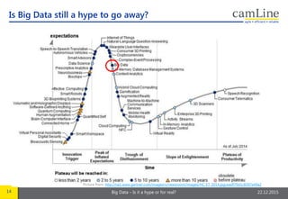 14 Big Data – Is it a hype or for real? 22.12.2015
Is Big Data still a hype to go away?
Picture from: http://na1.www.gartner.com/imagesrv/newsroom/images/HC_ET_2014.jpg;wadf79d1c8397a49a2
 