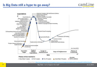 15 Big Data – Is it a hype or for real? 22.12.2015
Is Big Data still a hype to go away?
Picture from: http://na2.www.gartner.com/imagesrv/newsroom/images/emerging-tech-hc.png;wa0131df2b233dcd17
 