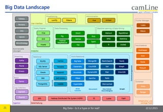 21 Big Data – Is it a hype or for real? 22.12.2015
Big Data Landscape
 