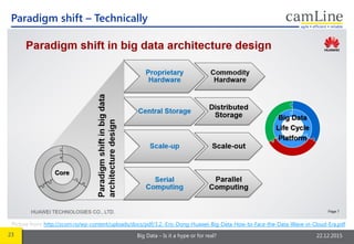 23 Big Data – Is it a hype or for real? 22.12.2015
Paradigm shift – Technically
Picture from: http://zcom.ro/wp-content/uploads/docs/pdf/3.2.-Eric-Dong-Huawei-Big-Data-How-to-Face-the-Data-Wave-in-Cloud-Era.pdf
 