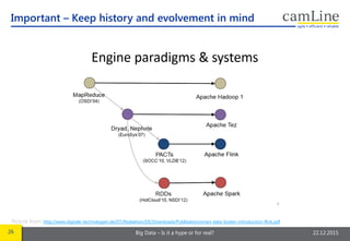 26 Big Data – Is it a hype or for real? 22.12.2015
Important – Keep history and evolvement in mind
Picture from: http://www.digitale-technologien.de/DT/Redaktion/DE/Downloads/Publikation/smart-data-boden-introduction-flink.pdf
 