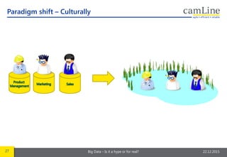 27 Big Data – Is it a hype or for real? 22.12.2015
Paradigm shift – Culturally
 