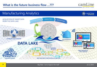 28 Big Data – Is it a hype or for real? 22.12.2015
What is the future business flow …???
 