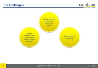 31 Big Data – Is it a hype or for real? 22.12.2015
The Challenges
Reduce
integration and
maintenance
effort for tester
raw data
Online and long
term data
storage and
analysis
Reduce cost of
ownership
 