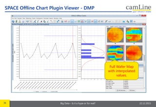 36 Big Data – Is it a hype or for real? 22.12.2015
SPACE Offline Chart Plugin Viewer - DMP
Full Wafer Map
with interpolated
values.
 