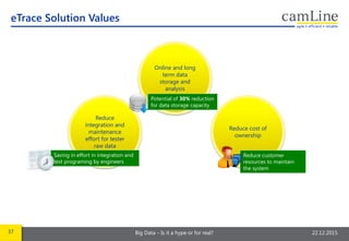 37 Big Data – Is it a hype or for real? 22.12.2015
Reduce cost of
ownership
eTrace Solution Values
Reduce
integration and
maintenance
effort for tester
raw data
Online and long
term data
storage and
analysis
Saving in effort in integration and
test programing by engineers
Potential of 30% reduction
for data storage capacity
Reduce customer
resources to maintain
the system
 