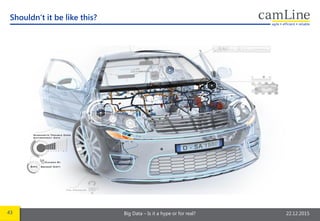 43 Big Data – Is it a hype or for real? 22.12.2015
Shouldn‘t it be like this?
 