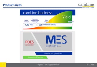 5 Big Data – Is it a hype or for real? 22.12.2015
Product areas
 