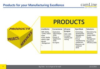 6 Big Data – Is it a hype or for real? 22.12.2015
Products for your Manufacturing Excellence
PRODUCTS
LineWorks
•WIP, MaMa,
CarMa, mDICE
•iGate
•Pulse, MaiMa
•SPACE, SQM
•Recipe
Management
•…
Cornerstone
•Explorative
Data Analysis
(EDA)
•Design of
Experiments
(DoE)
•Six Sigma
InFrame
Synapse
•SME’s MES
•Complete
tracking and
tracing
XperiDesk
•Technology
Development
Management
platform
•Virtual
manufacturing
enablement
•Electronic Lab
notebook
(ELN)
Solutions
•Manufacturing
Execution
System (MES)
•Quality
Management
•Equipment
Efficiency (OEE)
 