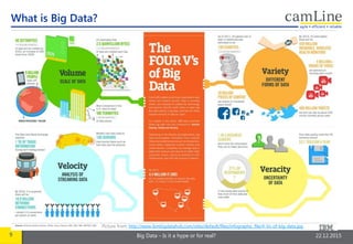 9 Big Data – Is it a hype or for real? 22.12.2015
What is Big Data?
Picture from: http://www.ibmbigdatahub.com/sites/default/files/infographic_file/4-Vs-of-big-data.jpg
 