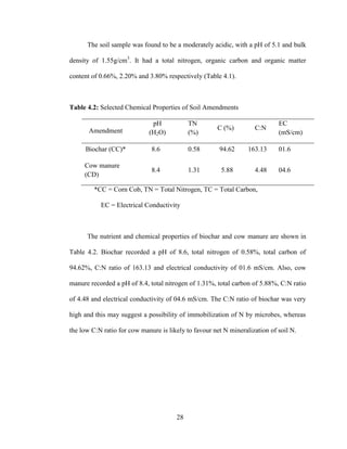28
The soil sample was found to be a moderately acidic, with a pH of 5.1 and bulk
density of 1.55g/cm3
. It had a total nitrogen, organic carbon and organic matter
content of 0.66%, 2.20% and 3.80% respectively (Table 4.1).
Table 4.2: Selected Chemical Properties of Soil Amendments
Amendment
pH
(H2O)
TN
(%)
C (%) C:N
EC
(mS/cm)
Biochar (CC)* 8.6 0.58 94.62 163.13 01.6
Cow manure
(CD)
8.4 1.31 5.88 4.48 04.6
*CC = Corn Cob, TN = Total Nitrogen, TC = Total Carbon,
EC = Electrical Conductivity
The nutrient and chemical properties of biochar and cow manure are shown in
Table 4.2. Biochar recorded a pH of 8.6, total nitrogen of 0.58%, total carbon of
94.62%, C:N ratio of 163.13 and electrical conductivity of 01.6 mS/cm. Also, cow
manure recorded a pH of 8.4, total nitrogen of 1.31%, total carbon of 5.88%, C:N ratio
of 4.48 and electrical conductivity of 04.6 mS/cm. The C:N ratio of biochar was very
high and this may suggest a possibility of immobilization of N by microbes, whereas
the low C:N ratio for cow manure is likely to favour net N mineralization of soil N.
 