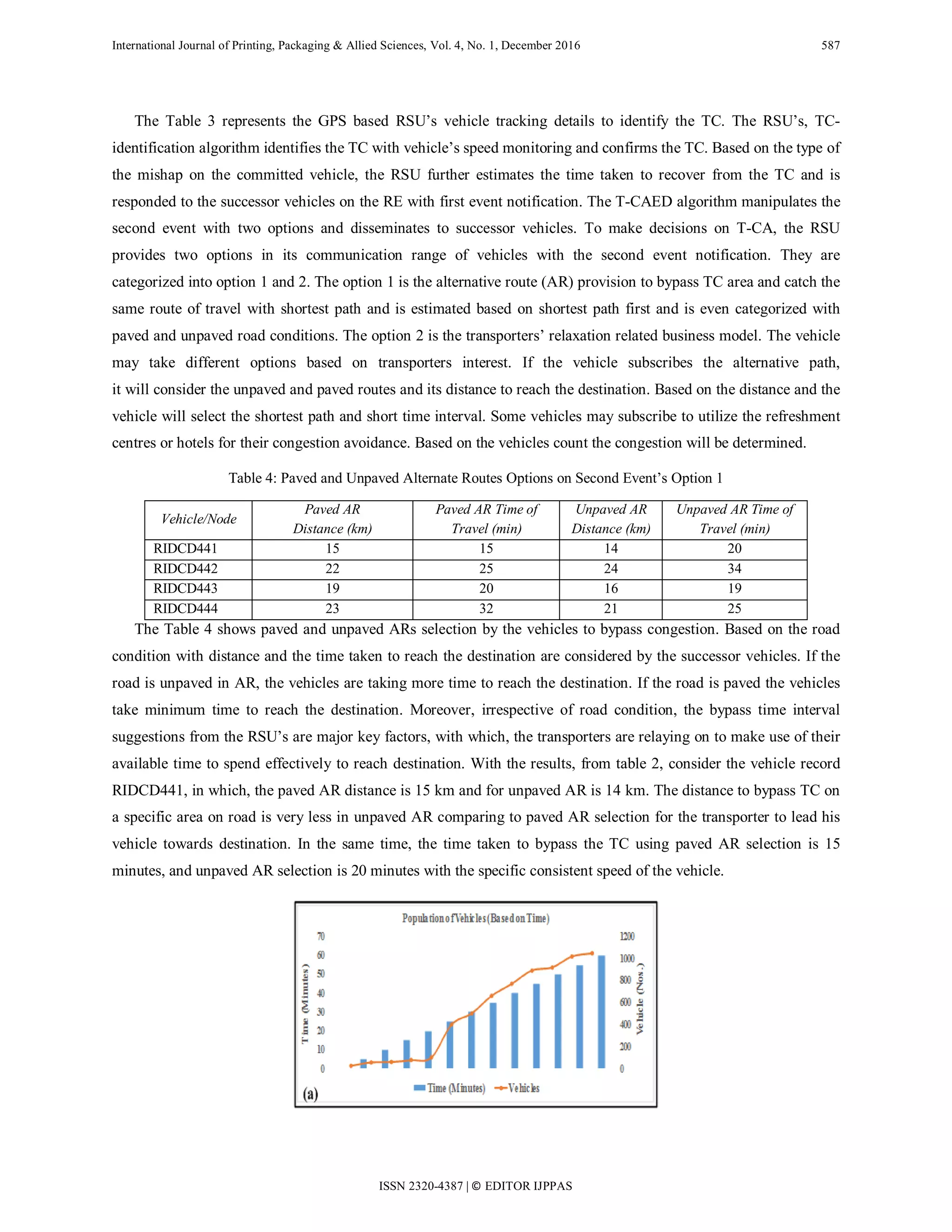 International Journal of Printing, Packaging & Allied Sciences, Vol. 4, No. 1, December 2016 587
The Table 3 represents the GPS based RSU’s vehicle tracking details to identify the TC. The RSU’s, TC-
identification algorithm identifies the TC with vehicle’s speed monitoring and confirms the TC. Based on the type of
the mishap on the committed vehicle, the RSU further estimates the time taken to recover from the TC and is
responded to the successor vehicles on the RE with first event notification. The T-CAED algorithm manipulates the
second event with two options and disseminates to successor vehicles. To make decisions on T-CA, the RSU
provides two options in its communication range of vehicles with the second event notification. They are
categorized into option 1 and 2. The option 1 is the alternative route (AR) provision to bypass TC area and catch the
same route of travel with shortest path and is estimated based on shortest path first and is even categorized with
paved and unpaved road conditions. The option 2 is the transporters’ relaxation related business model. The vehicle
may take different options based on transporters interest. If the vehicle subscribes the alternative path,
it will consider the unpaved and paved routes and its distance to reach the destination. Based on the distance and the
vehicle will select the shortest path and short time interval. Some vehicles may subscribe to utilize the refreshment
centres or hotels for their congestion avoidance. Based on the vehicles count the congestion will be determined.
Table 4: Paved and Unpaved Alternate Routes Options on Second Event’s Option 1
Vehicle/Node
Paved AR
Distance (km)
Paved AR Time of
Travel (min)
Unpaved AR
Distance (km)
Unpaved AR Time of
Travel (min)
RIDCD441 15 15 14 20
RIDCD442 22 25 24 34
RIDCD443 19 20 16 19
RIDCD444 23 32 21 25
The Table 4 shows paved and unpaved ARs selection by the vehicles to bypass congestion. Based on the road
condition with distance and the time taken to reach the destination are considered by the successor vehicles. If the
road is unpaved in AR, the vehicles are taking more time to reach the destination. If the road is paved the vehicles
take minimum time to reach the destination. Moreover, irrespective of road condition, the bypass time interval
suggestions from the RSU’s are major key factors, with which, the transporters are relaying on to make use of their
available time to spend effectively to reach destination. With the results, from table 2, consider the vehicle record
RIDCD441, in which, the paved AR distance is 15 km and for unpaved AR is 14 km. The distance to bypass TC on
a specific area on road is very less in unpaved AR comparing to paved AR selection for the transporter to lead his
vehicle towards destination. In the same time, the time taken to bypass the TC using paved AR selection is 15
minutes, and unpaved AR selection is 20 minutes with the specific consistent speed of the vehicle.
ISSN 2320-4387 | © EDITOR IJPPAS
 