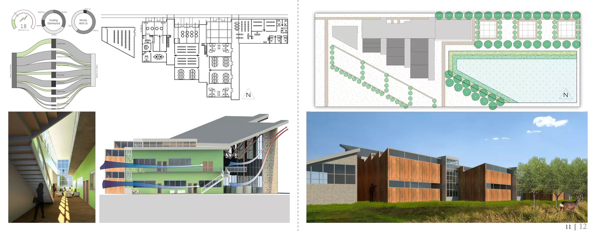18
Cooling
Dominated
Mostly
Well Lit
Cooling
Heating
Lighting
Appliances
Glare
Well Lit
Under Lit
kBTU / ft^2 / yr
ImpactonHeating
ImpactonCooling
South Solar
Glazing Conduction
Wall Conduction
East Solar
Infiltration
North Solar
Roof Conduction
Floor Conduction
West Solar
11 | 12
N N
 