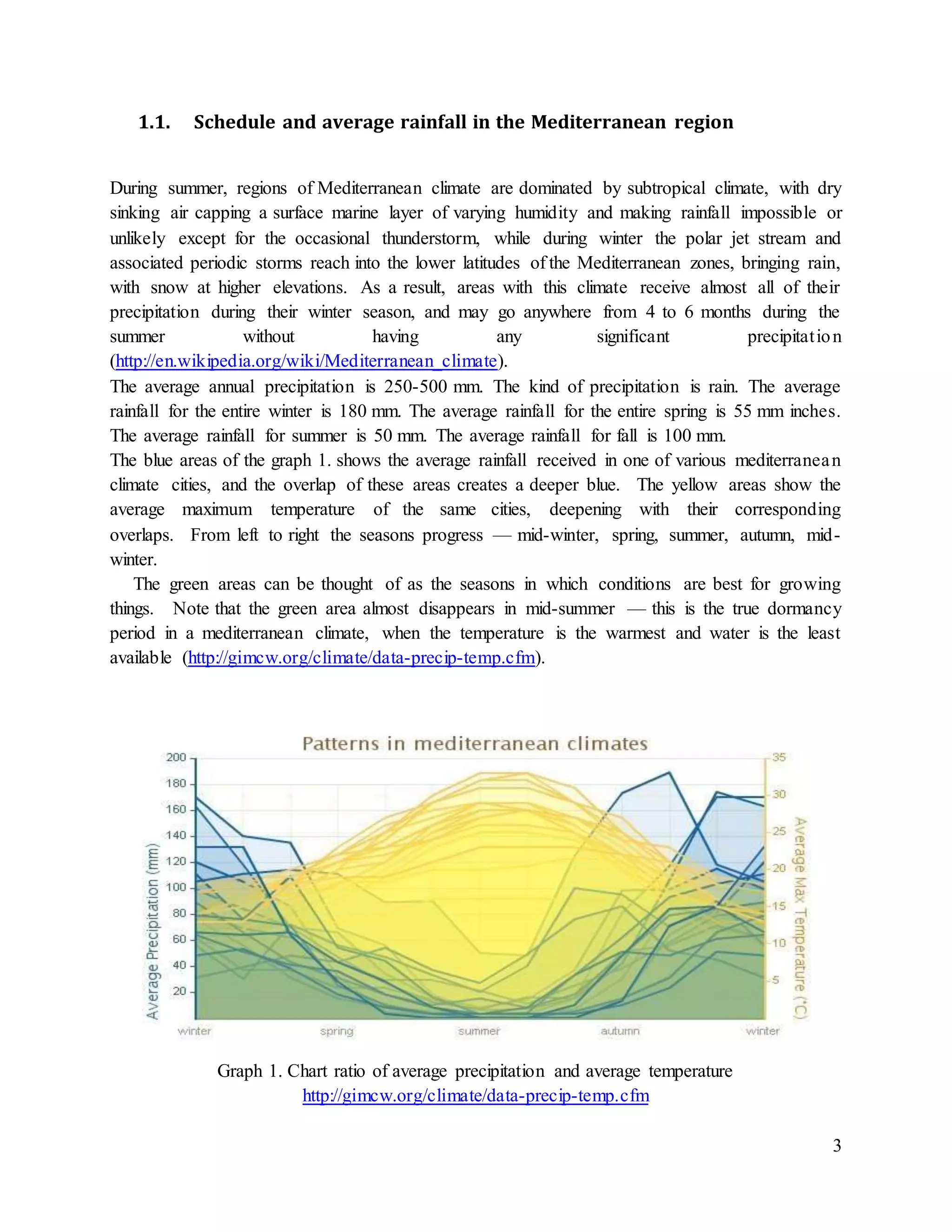 3
1.1. Schedule and average rainfall in the Mediterranean region
During summer, regions of Mediterranean climate are dominated by subtropical climate, with dry
sinking air capping a surface marine layer of varying humidity and making rainfall impossible or
unlikely except for the occasional thunderstorm, while during winter the polar jet stream and
associated periodic storms reach into the lower latitudes of the Mediterranean zones, bringing rain,
with snow at higher elevations. As a result, areas with this climate receive almost all of their
precipitation during their winter season, and may go anywhere from 4 to 6 months during the
summer without having any significant precipitation
(http://en.wikipedia.org/wiki/Mediterranean_climate).
The average annual precipitation is 250-500 mm. The kind of precipitation is rain. The average
rainfall for the entire winter is 180 mm. The average rainfall for the entire spring is 55 mm inches.
The average rainfall for summer is 50 mm. The average rainfall for fall is 100 mm.
The blue areas of the graph 1. shows the average rainfall received in one of various mediterranean
climate cities, and the overlap of these areas creates a deeper blue. The yellow areas show the
average maximum temperature of the same cities, deepening with their corresponding
overlaps. From left to right the seasons progress — mid-winter, spring, summer, autumn, mid-
winter.
The green areas can be thought of as the seasons in which conditions are best for growing
things. Note that the green area almost disappears in mid-summer — this is the true dormancy
period in a mediterranean climate, when the temperature is the warmest and water is the least
available (http://gimcw.org/climate/data-precip-temp.cfm).
Graph 1. Chart ratio of average precipitation and average temperature
http://gimcw.org/climate/data-precip-temp.cfm
 