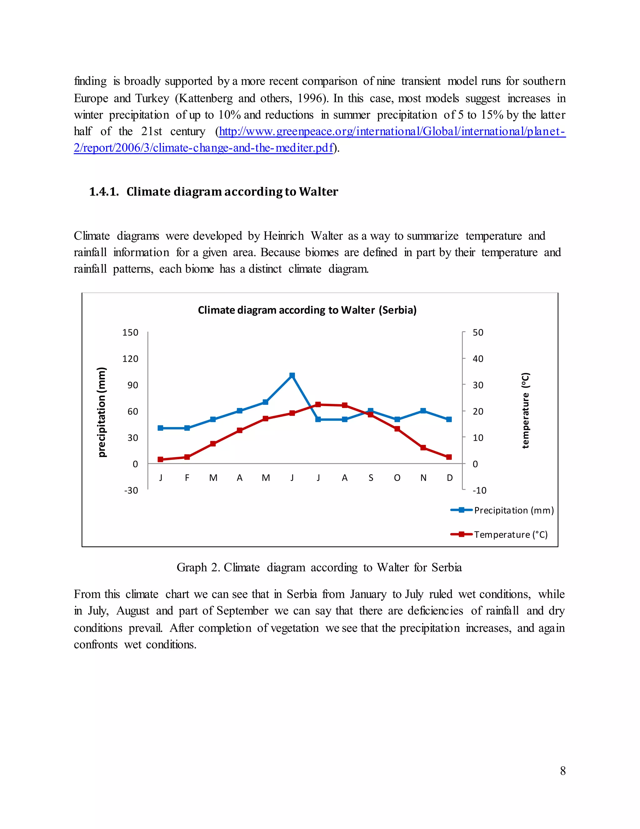 8
finding is broadly supported by a more recent comparison of nine transient model runs for southern
Europe and Turkey (Kattenberg and others, 1996). In this case, most models suggest increases in
winter precipitation of up to 10% and reductions in summer precipitation of 5 to 15% by the latter
half of the 21st century (http://www.greenpeace.org/international/Global/international/planet-
2/report/2006/3/climate-change-and-the-mediter.pdf).
1.4.1. Climate diagram according to Walter
Climate diagrams were developed by Heinrich Walter as a way to summarize temperature and
rainfall information for a given area. Because biomes are defined in part by their temperature and
rainfall patterns, each biome has a distinct climate diagram.
Graph 2. Climate diagram according to Walter for Serbia
From this climate chart we can see that in Serbia from January to July ruled wet conditions, while
in July, August and part of September we can say that there are deficiencies of rainfall and dry
conditions prevail. After completion of vegetation we see that the precipitation increases, and again
confronts wet conditions.
-10
0
10
20
30
40
50
-30
0
30
60
90
120
150
J F M A M J J A S O N D
temperature(oC)
precipitation(mm)
Climate diagram according to Walter (Serbia)
Precipitation (mm)
Temperature (°C)
 