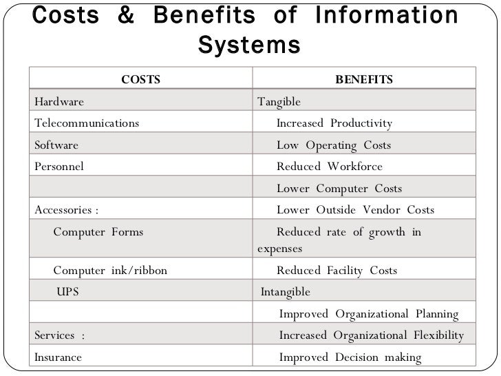 how process 9 to forms i Analysis Cost Benefit how process 9 to forms i Analysis Cost Benefit