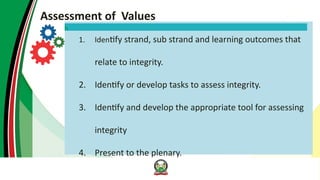 Comprehensive Assessment of Core Values in Kenyan Education | PPTX